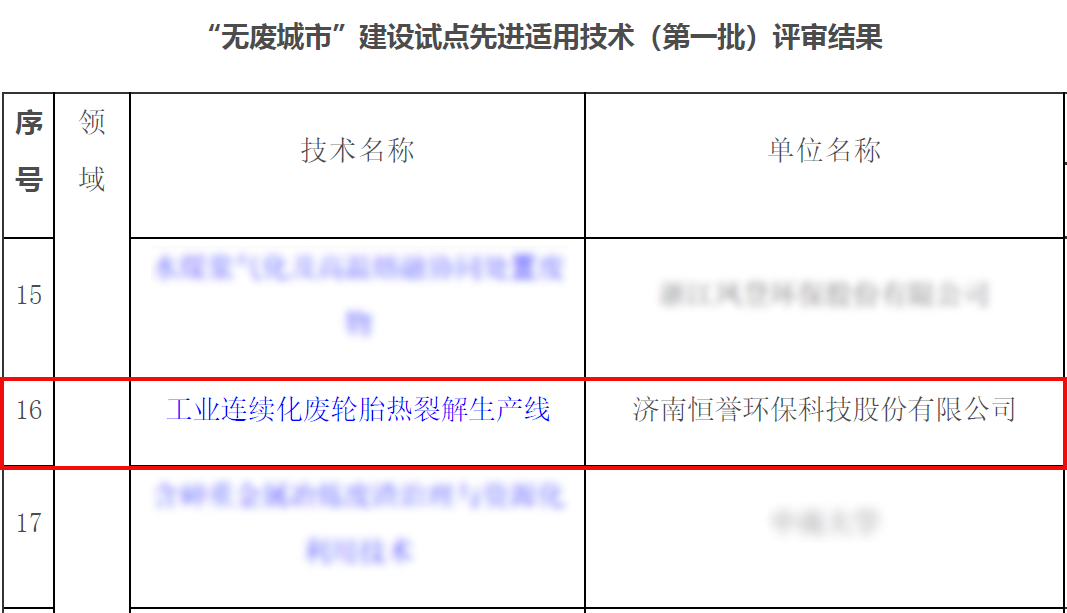 專注除“廢”，綠色發(fā)展，恒譽(yù)環(huán)保助力十四五“無(wú)廢城市”建設(shè)