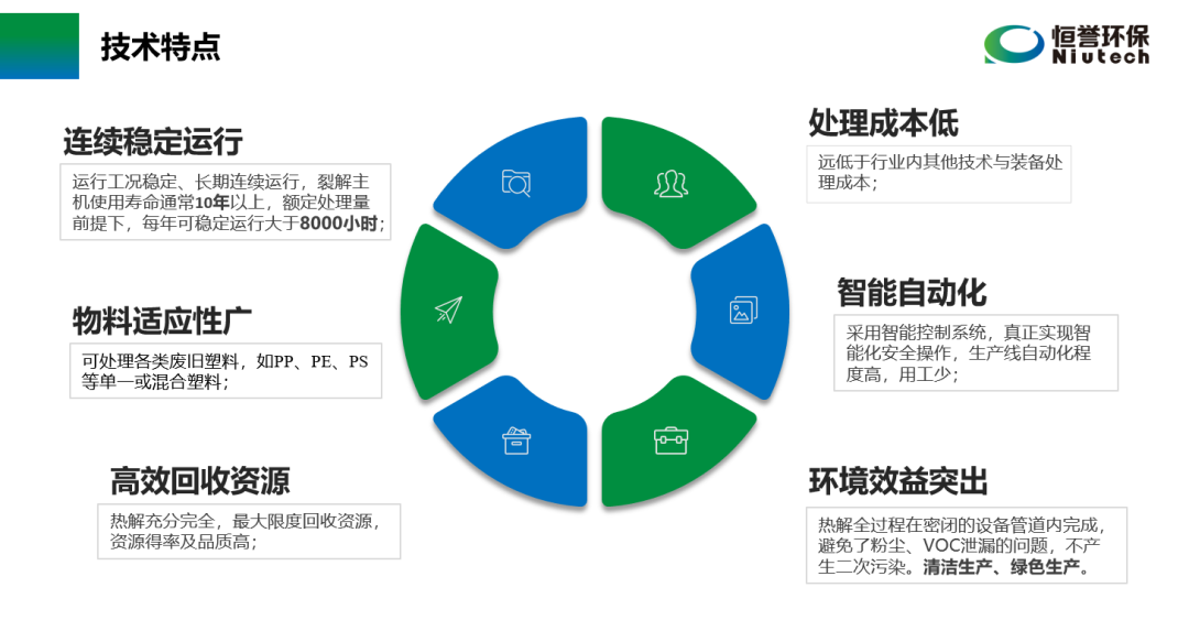 六部委提“推動(dòng)廢塑料、廢棄橡膠等廢舊化工材料再生和循環(huán)利用”